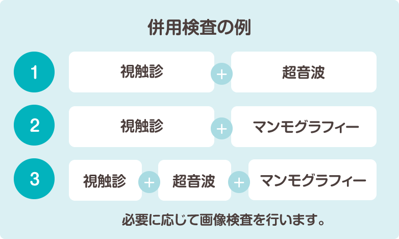 併用検査の例